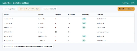 Bestellvorschläge in webofficeHANDEL mit Bestand, Meldebestand, Vorschlag und Lieferant je Artikelvariante
